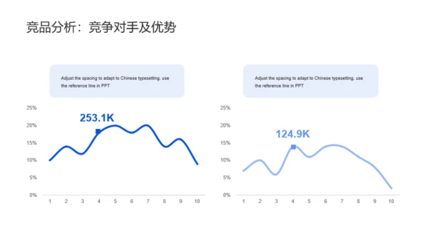 蓝色科技行业商业计划书PPT模板