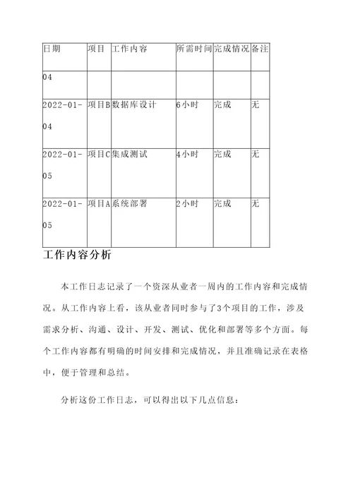 表格工作日志内容