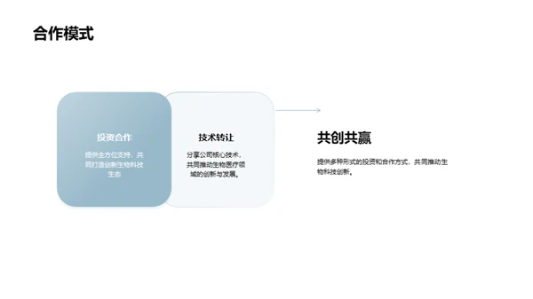 研究动力 前景无限