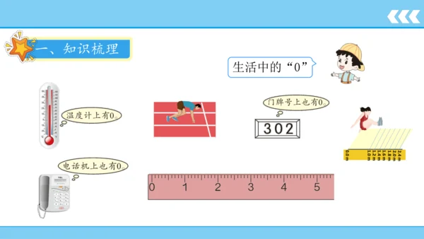 人教版数学一年级上册3 5以内数的认识和加减法第7课时 0的认识和加减法  课件（共18张PPT）