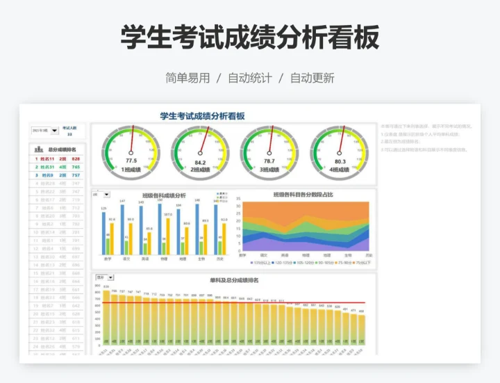 学生考试成绩分析看板