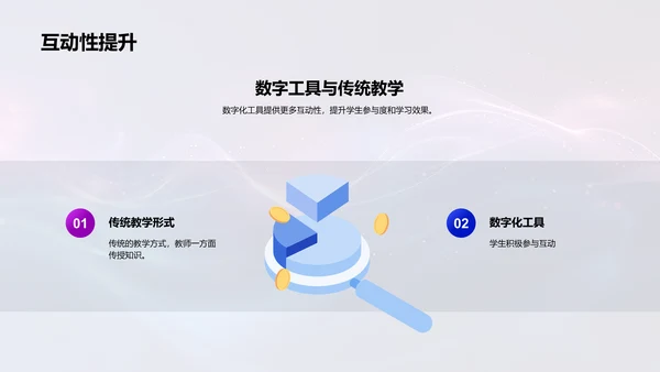 数字教学实用指南PPT模板
