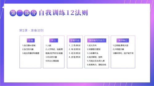 演讲与口才商务演讲培训PPT课件