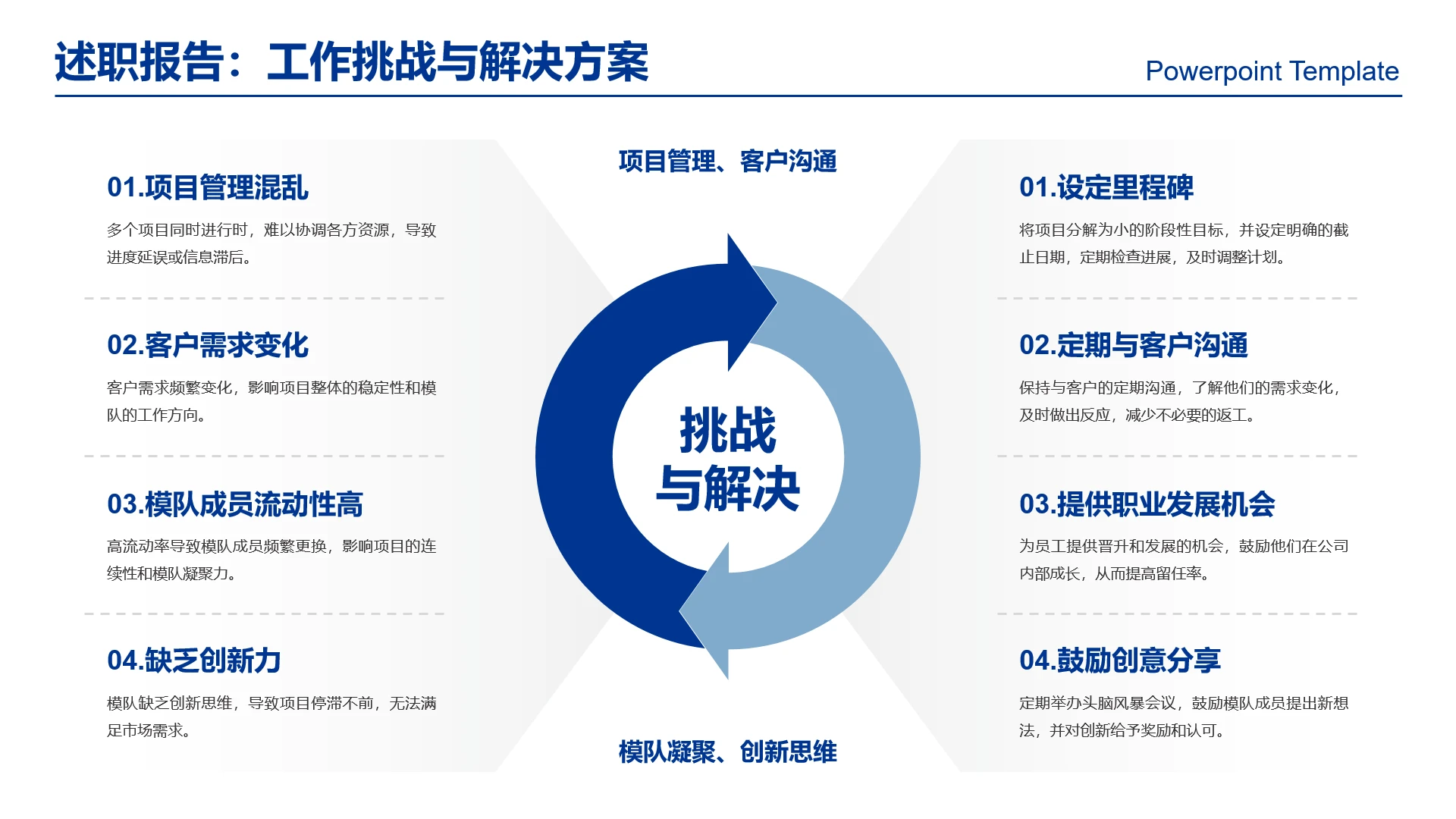 高级感工作汇报述职报告工作挑战与解决方案