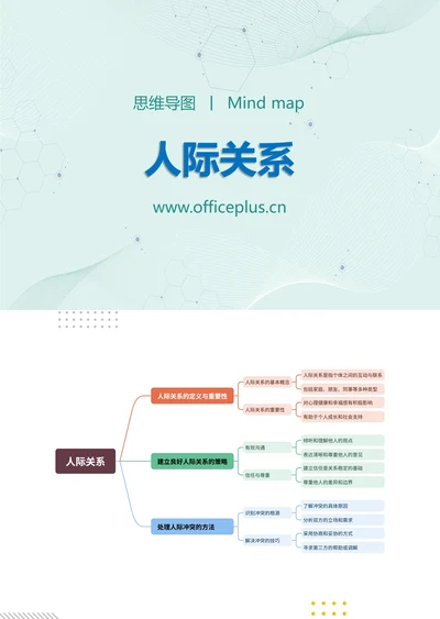 人际关系知识分享思维导图