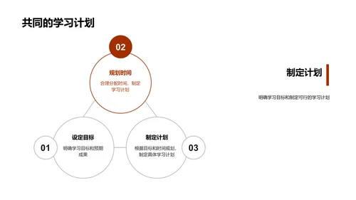 学年总结报告