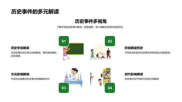 历史知识的实务应用PPT模板