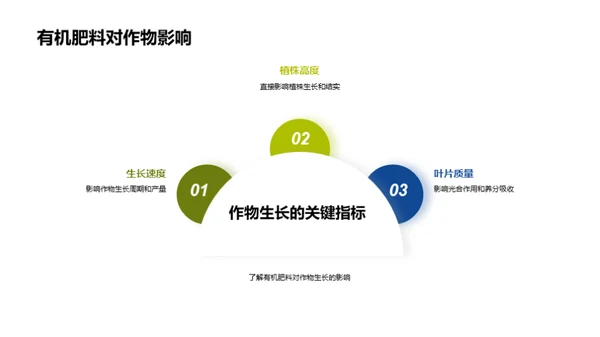 有机肥料：农业的新革命