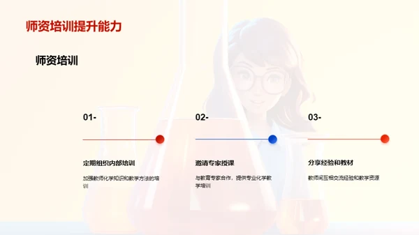 特化教学:化学的新视角