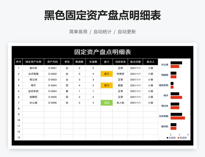 黑色固定资产盘点明细表