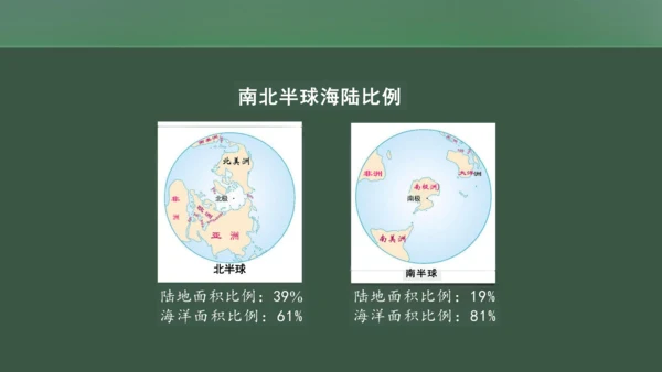 2.1 大洲和大洋第1课时 课件（共33张PPT）