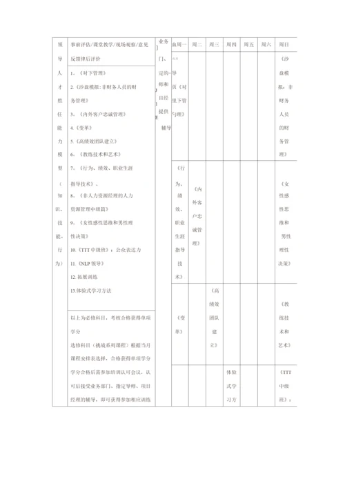 集团培训中心运作计划.docx