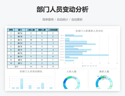 部门人员变动分析