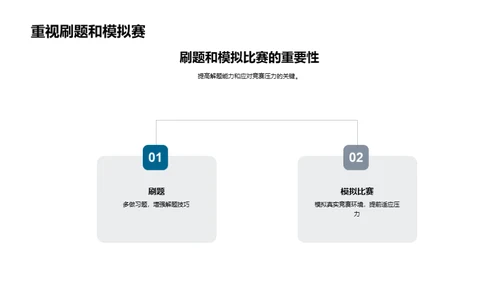 数学竞赛之路