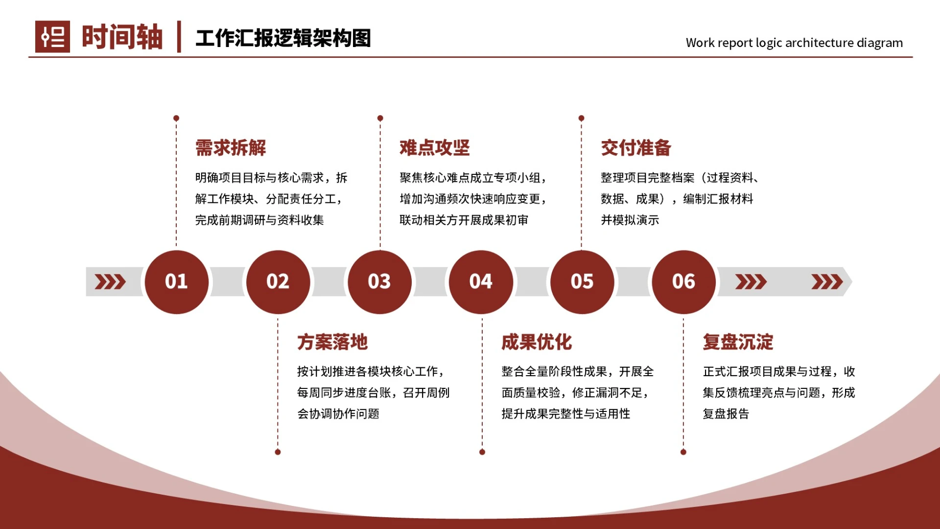 红色商务6项时间轴PPT单页