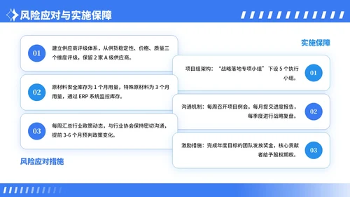 蓝色卡通风行业市场分析报告PPT模板
