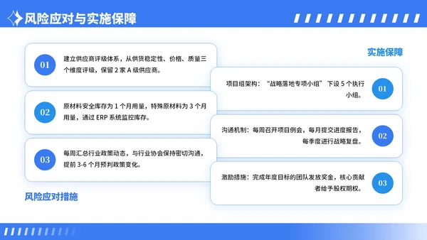 蓝色卡通风行业市场分析报告PPT模板