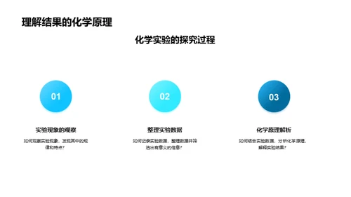 化学实验解密