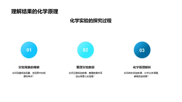 化学实验解密