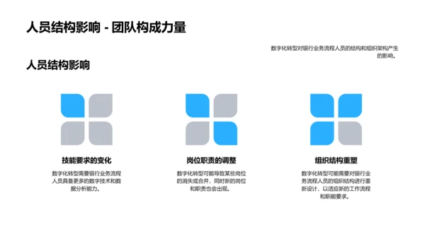 银行数字化转型报告