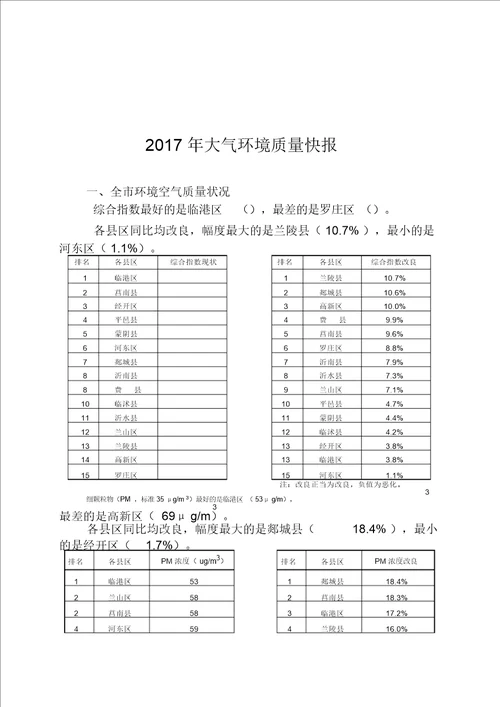 2017年大气环境质量快报