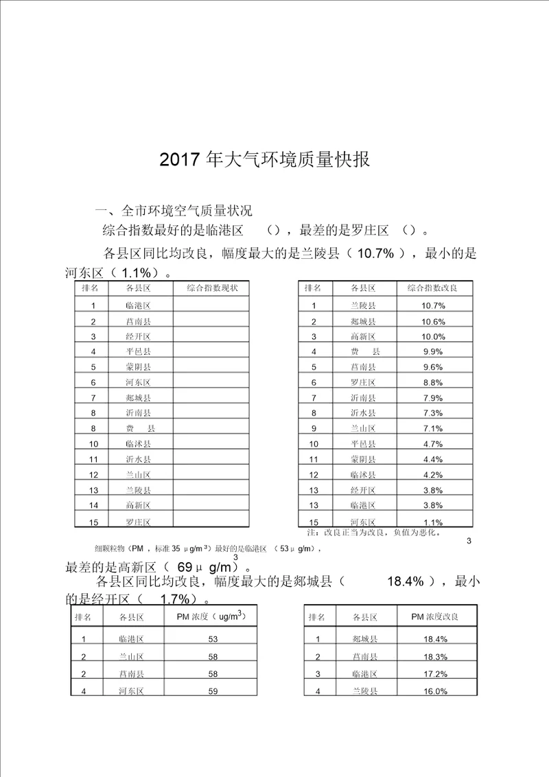 2017年大气环境质量快报