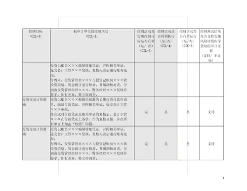 315控制测试筹资与投资循环