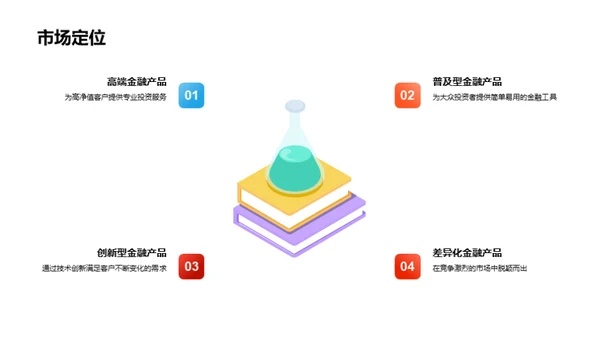 引领金融科技新篇章