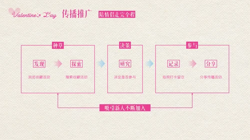 粉色创意情人节活动策划PPT模板