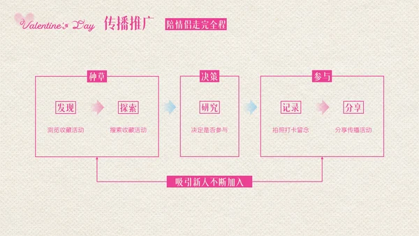 粉色创意情人节活动策划PPT模板