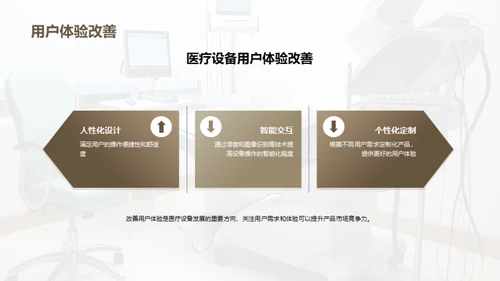 医疗设备未来展望