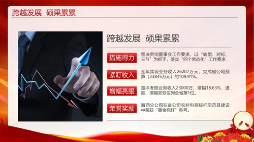 企业激励销售誓师大会PPT模板
