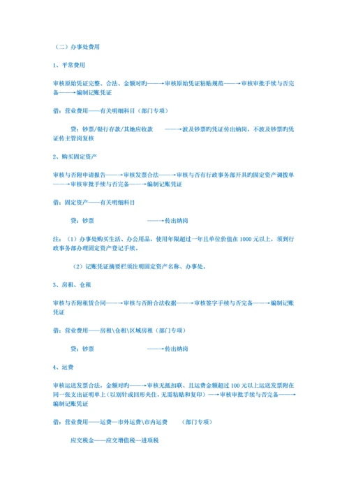 整套公司财务标准流程.docx