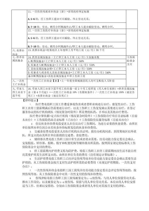 最新工伤赔偿项目及其标准一览表