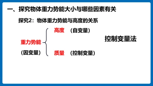人教版 初中物理 八年级下册 第十一章 功和机械能 11.3动能和势能（第2课时）课件（23页ppt