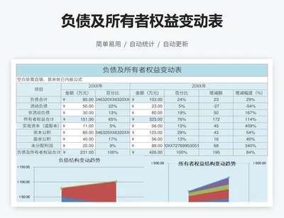 负债及所有者权益变动表