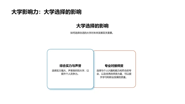 高二学业规划指南PPT模板