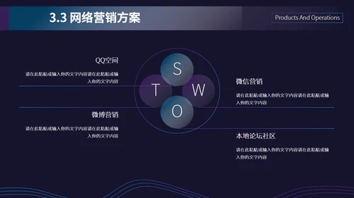 招商投资商业计划书通用PPT
