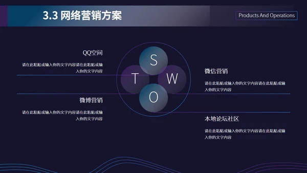 招商投资商业计划书通用PPT