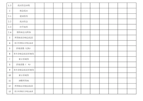 建设投资与流动资金估算表