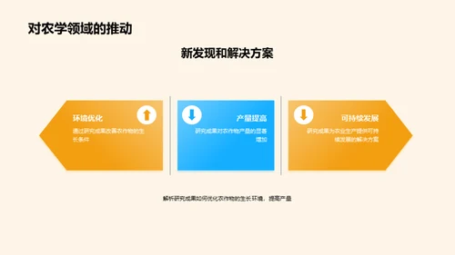 农学研究的新里程