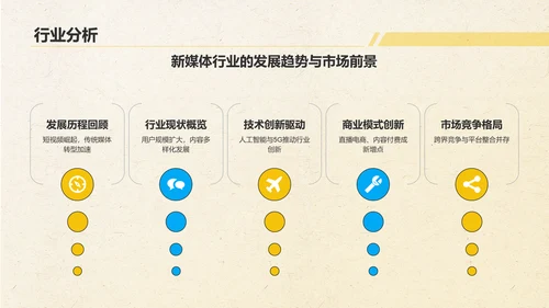 黄色几何风新媒体行业商业计划书PPT模板