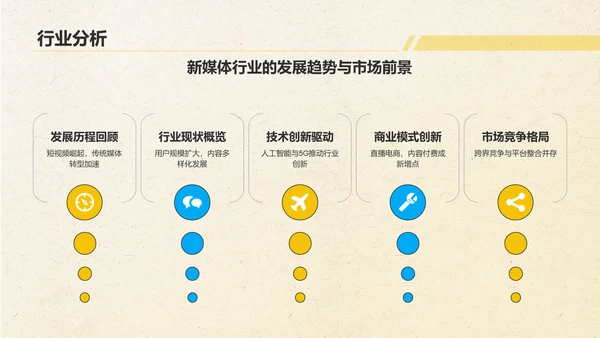 黄色几何风新媒体行业商业计划书PPT模板