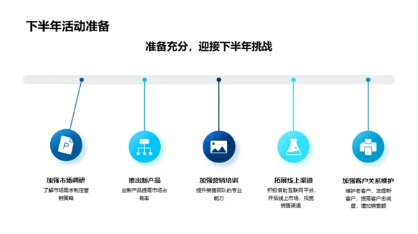 市场营销策略解析