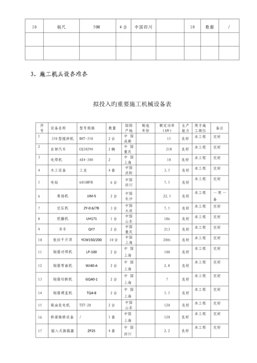 吊桥专项综合施工专题方案.docx