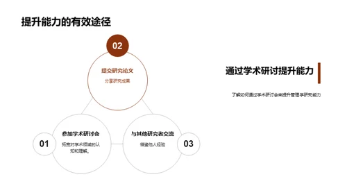 掌握管理学研究