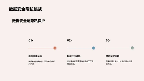 国潮风其他行业教学课件PPT模板