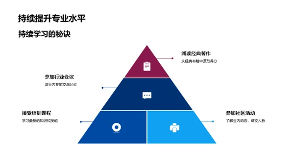 房产业务全知道