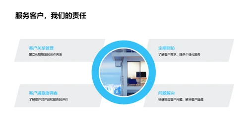 房产销售精要
