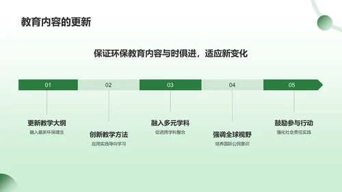 绿色3D风环保教育PPT模板